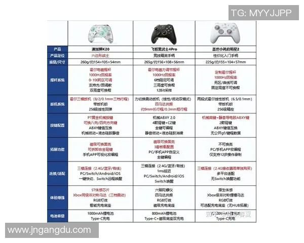 提升游戏体验的英雄联盟装备选购与游戏手柄推荐指南 提升游戏体验的英雄联盟装备选购与游戏手柄推荐指南