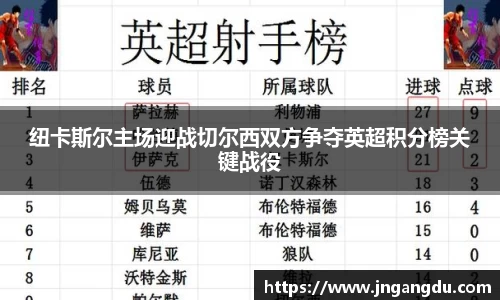 纽卡斯尔主场迎战切尔西双方争夺英超积分榜关键战役